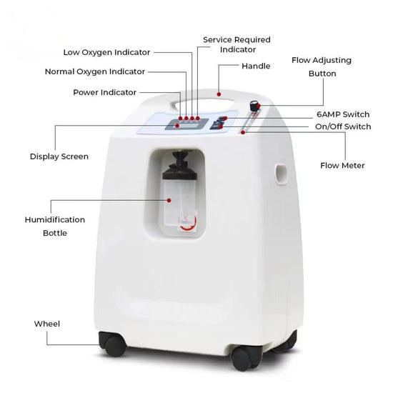 Load image into Gallery viewer, Dr.Ortho DR-OXY-5L DynMed oxygen concentrator 5L portable light weight with alarm safety technical problems.
